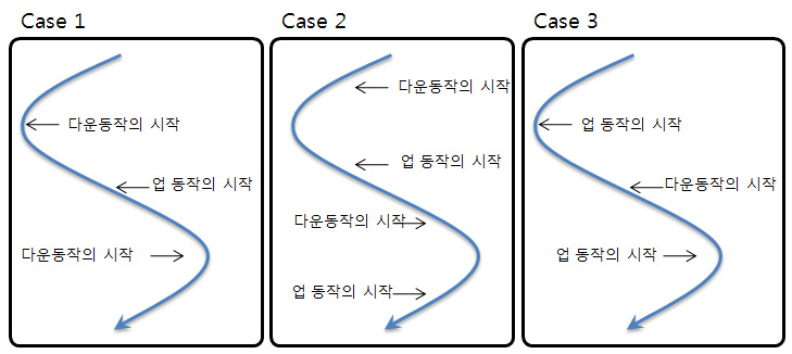  고속에서의 안정감 있는 스킹을 타기위해-
