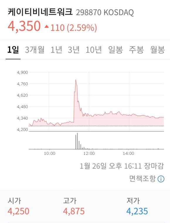 금호전기 내일 상장 LG에너지솔루션 상장 관련 금호전기 내일 상장 LG에너지솔루션 상장 관련