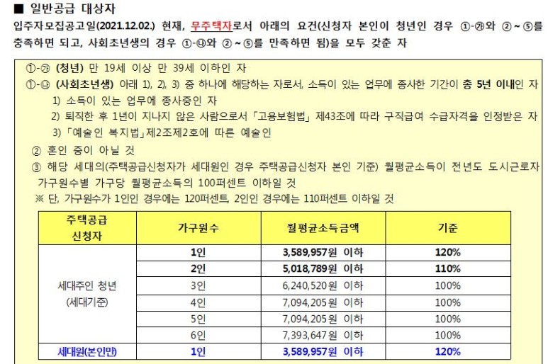 수서행복주택 14