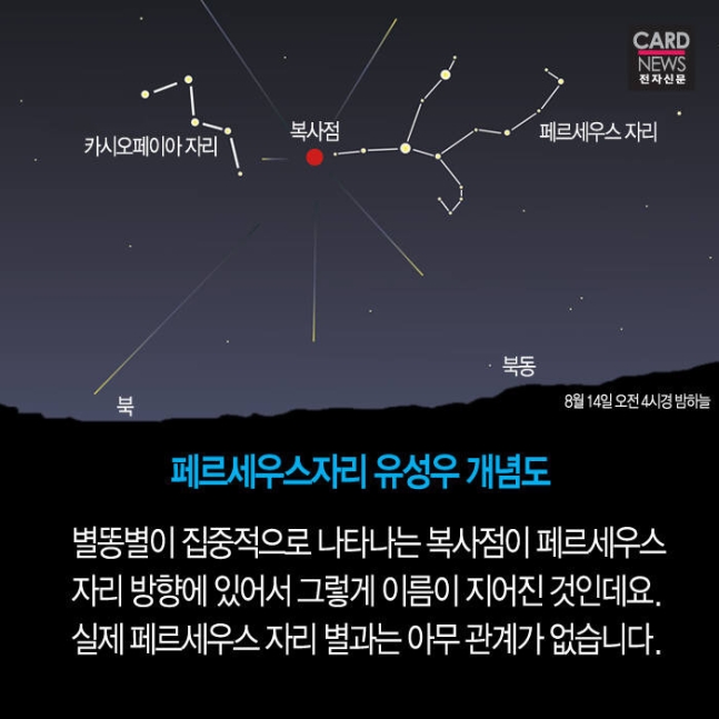 페르세우스-유성우-개념도