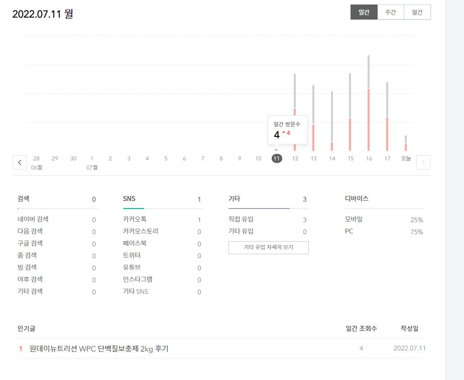  티스토리 블로그 일주일 운영 후기 & 애드센스 신청!