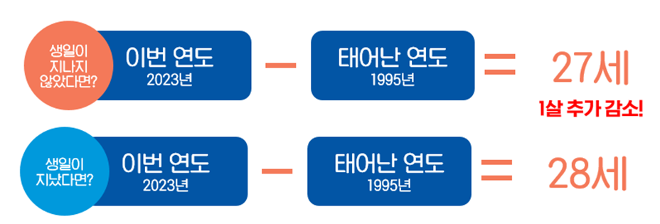 만 나이 통일법 완벽 정리!(feat. 만 나이 계산기)