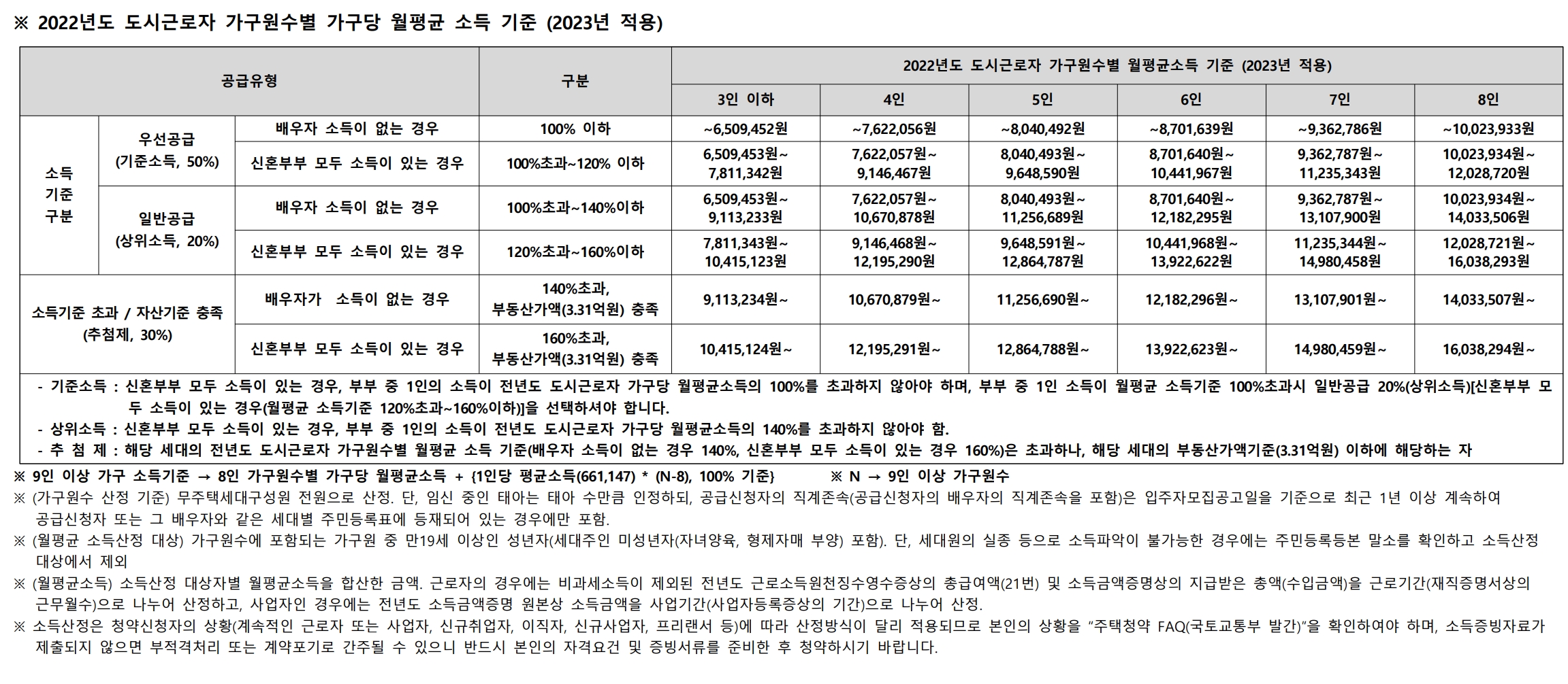 서울대벤처타운역푸르지오 분양가