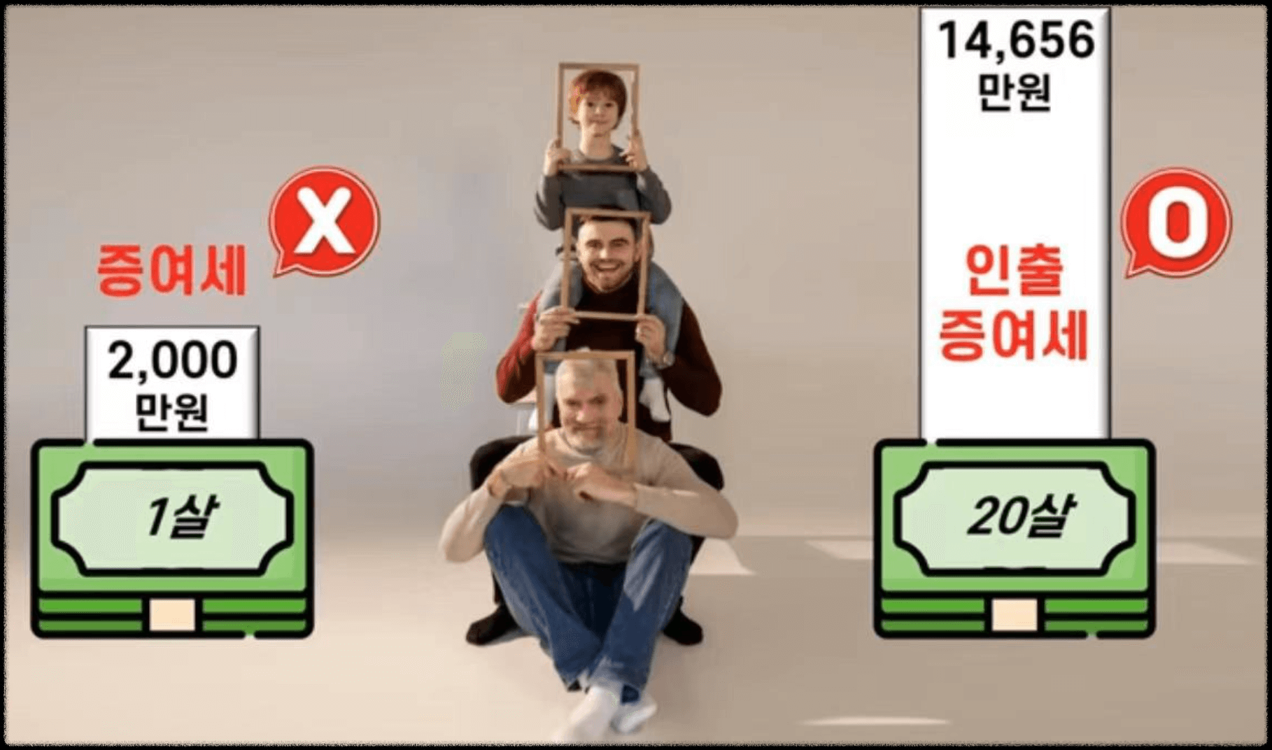 자녀 증여세