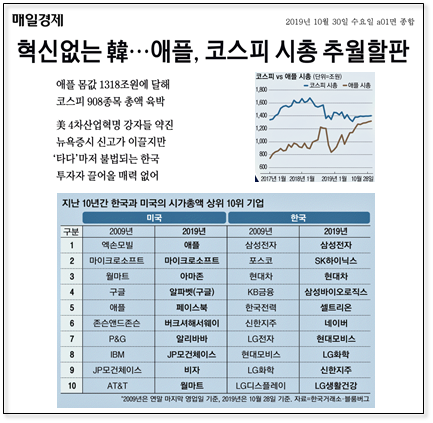 한국 주식 vs 미국주식 - (1) 구조적 차이 - 한국 주식 vs 미국 주식 - (1) 구조적 차이 한국 주식 vs 미국주식 - (1) 구조적 차이 - 한국 주식 vs 미국 주식 - (1) 구조적 차이