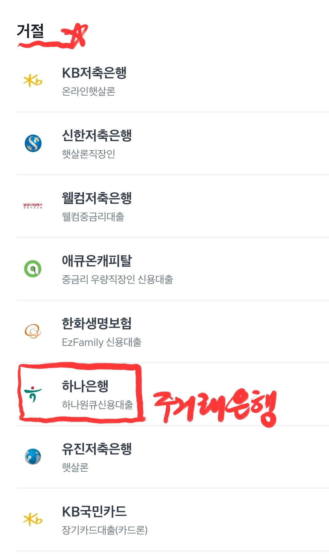시중은행 신용대출 심사 결과