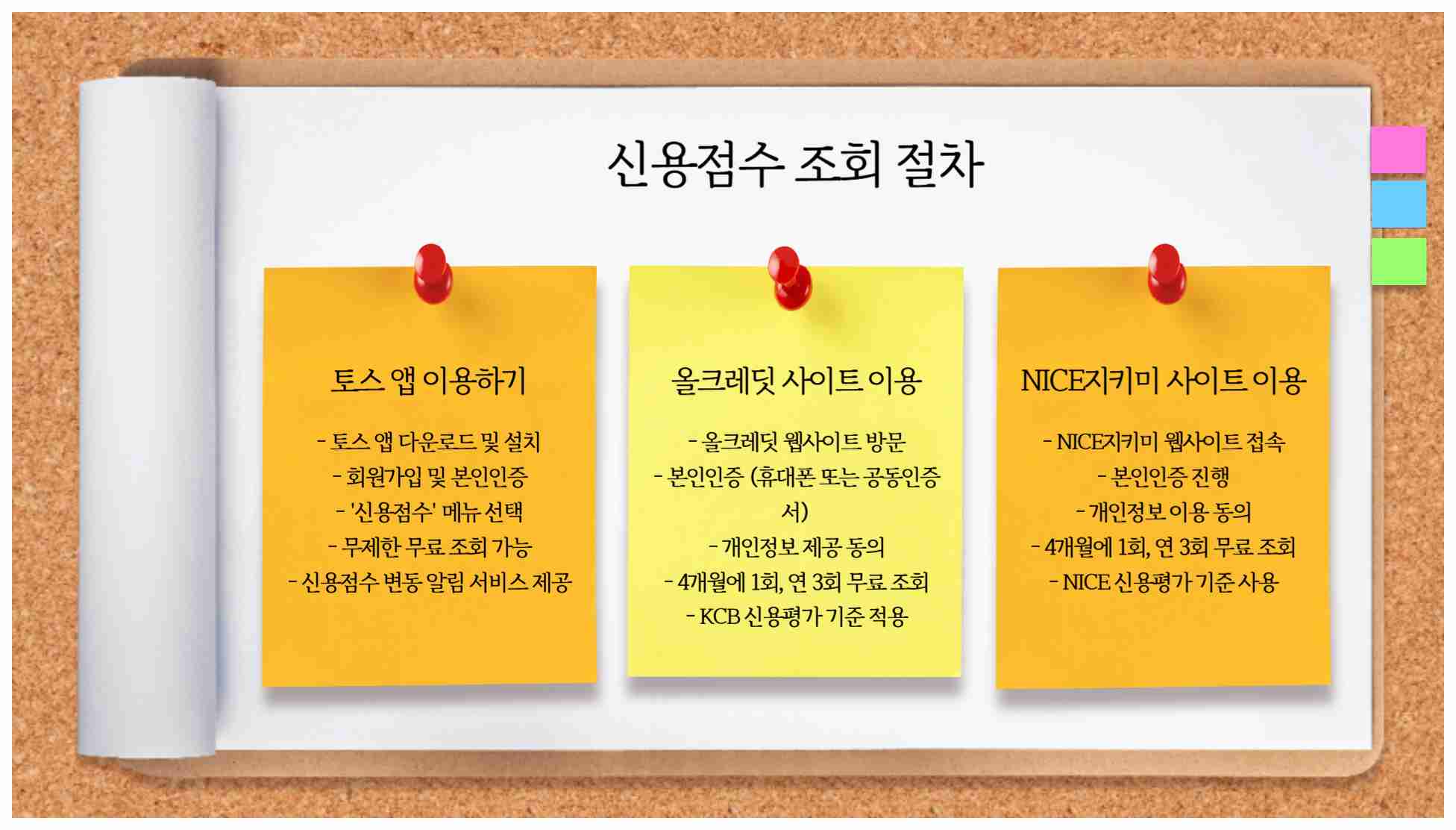 신용점수 조회 바로가기 - 신용점수 평가 기준 3가지