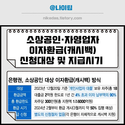 소상공인&middot;자영업자 개인사업대출 이자 환급 지원 캐시백 300만원 신청대상 및 지급일정