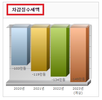 연말정산-미리보기-서비스-사용방법8