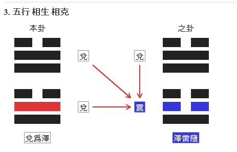 중택태 구이