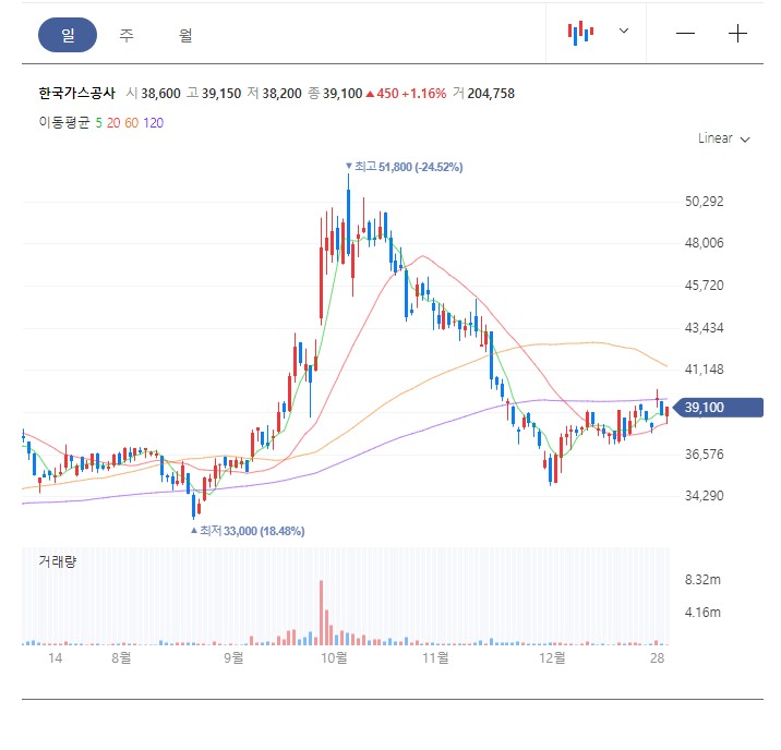 동부한라가스 이미지