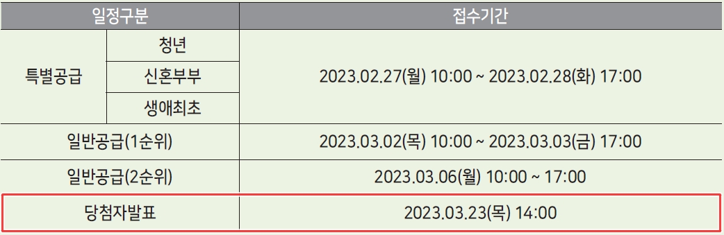 고덕강일3단지당첨발표-2