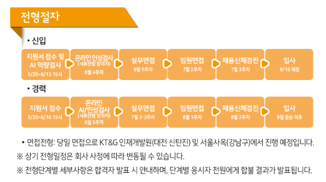 KT&G 케이티앤지 채용 - 전형절차