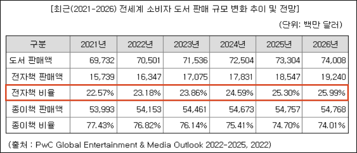 밀리의 서재 공모주
