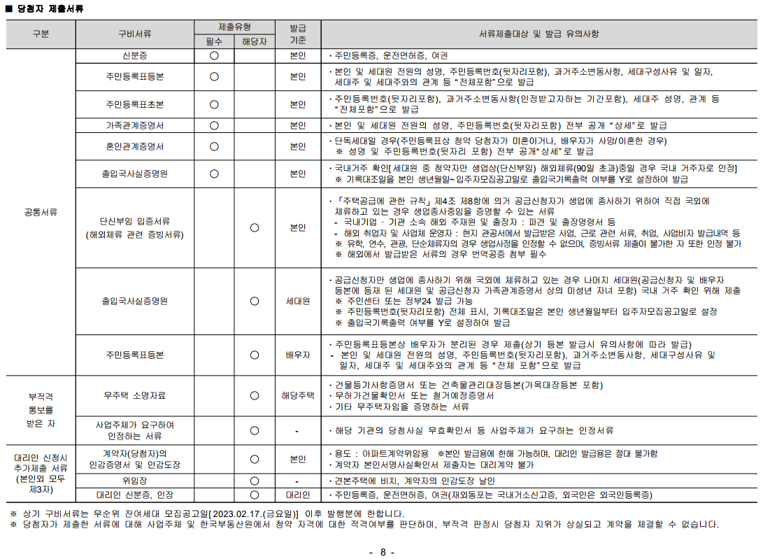 [무순위 청약] 성남 e편한세상 금빛 16