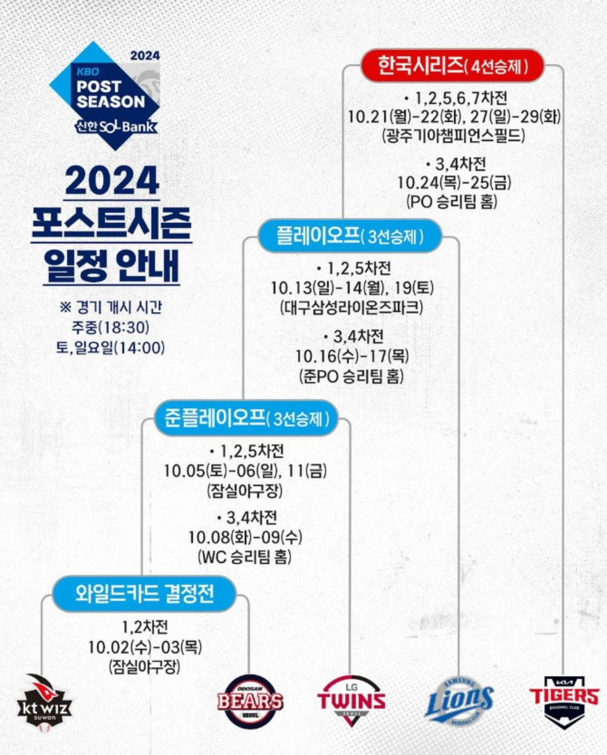 2024 포스트 시즌 일정 안내 이미지