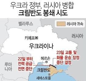 러시아크림반도병합