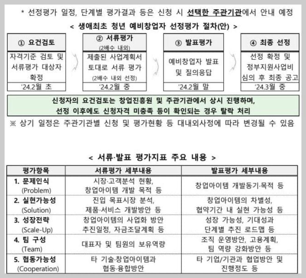 생애최초 청년창업 선정