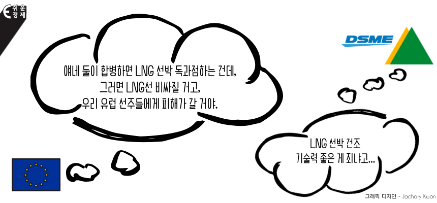 유럽연합의 대우인수 반대 이유