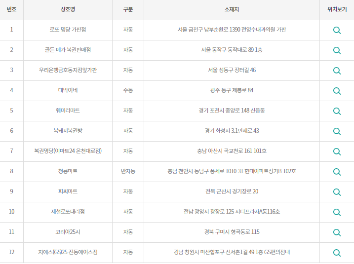 로또 당첨번호 조회