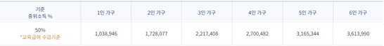 기준중위소득50프로