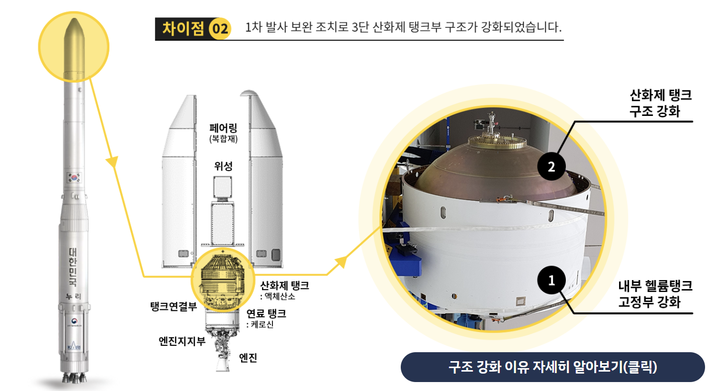 누리호2차 발사