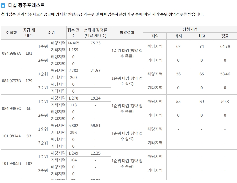 더샵광주포레스트계약취소주택-7