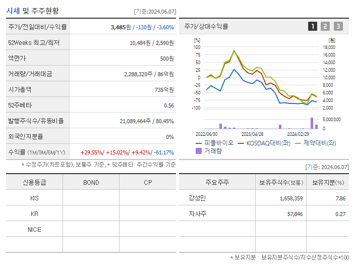 피플바이오_기업개요