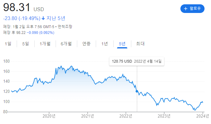 채권 투자 TLT