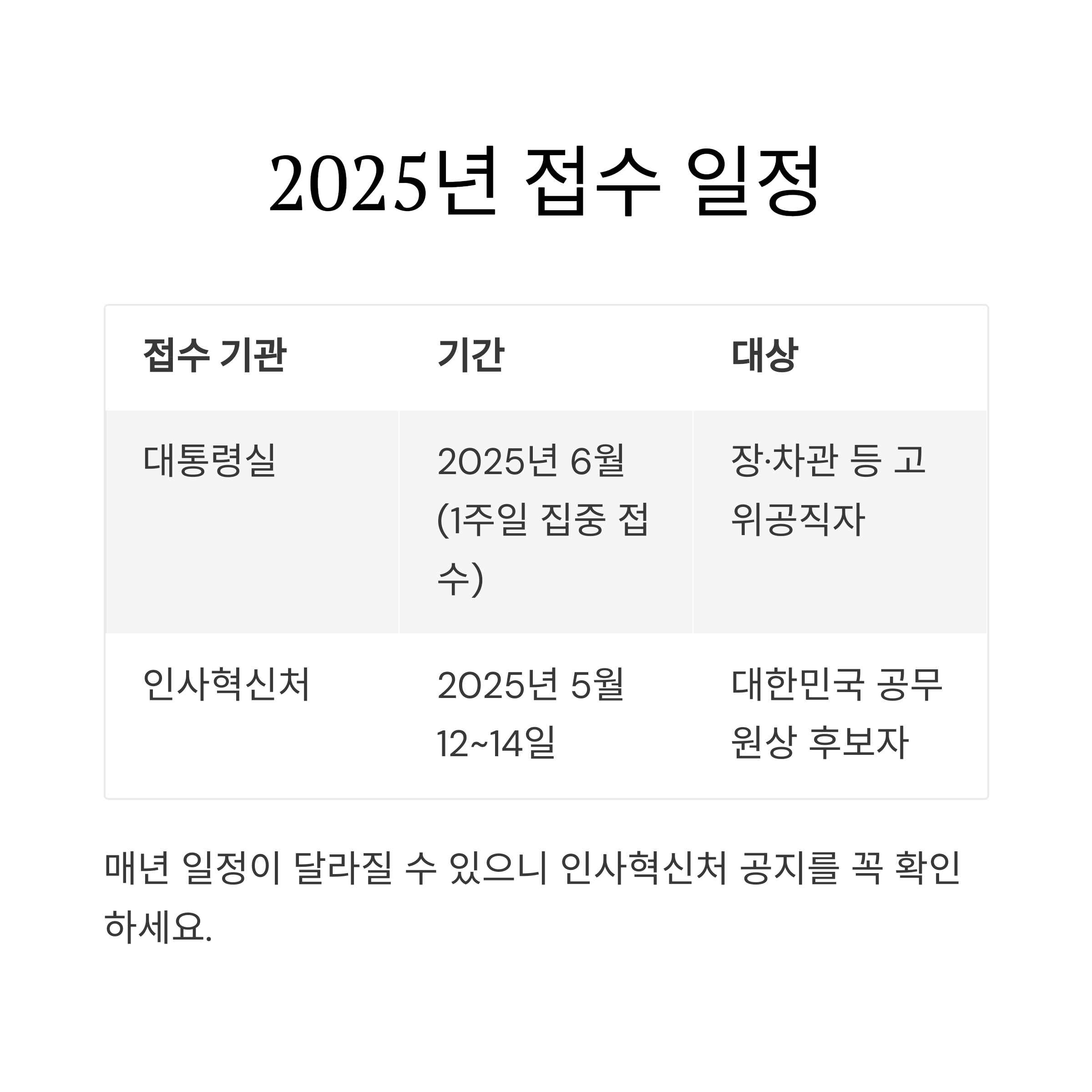 공직자 국민추천제 신청방법