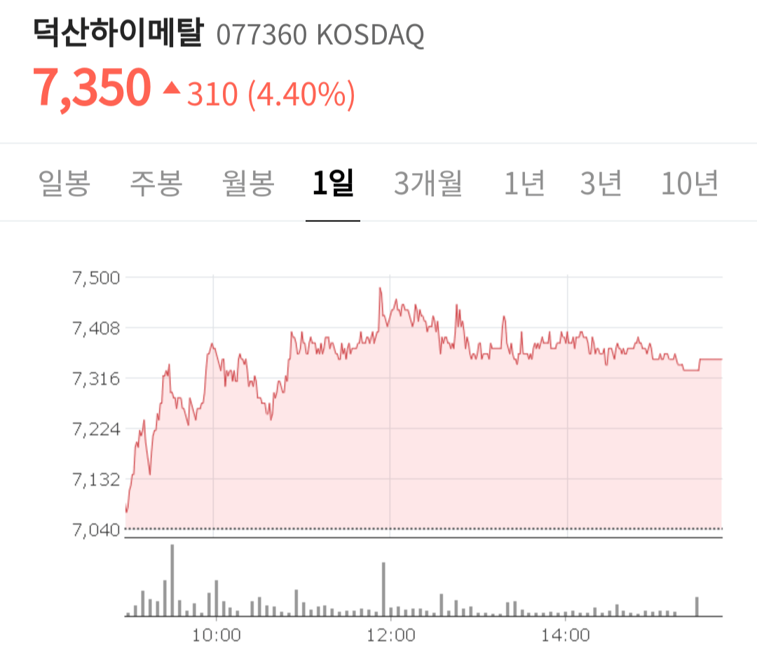 흑연 관련주 덕산하이메탈 주가