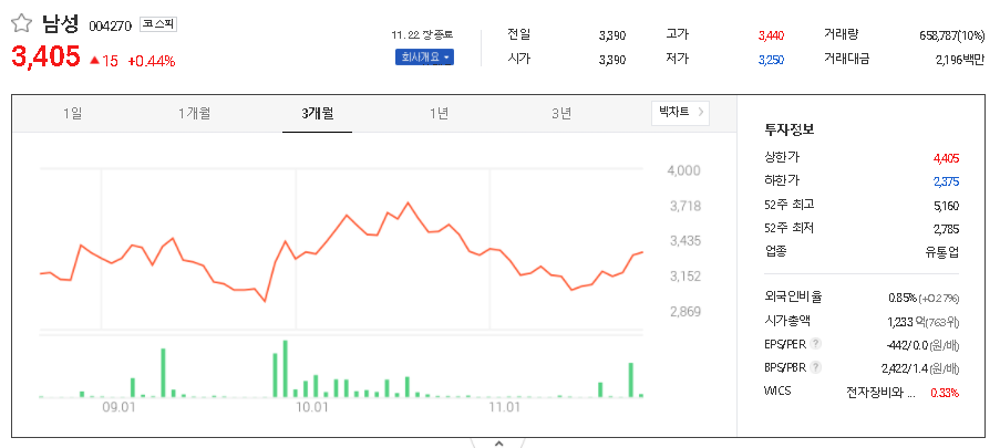 남성