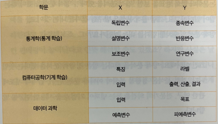  [데이터 분석] 05. 변수와 상관관계