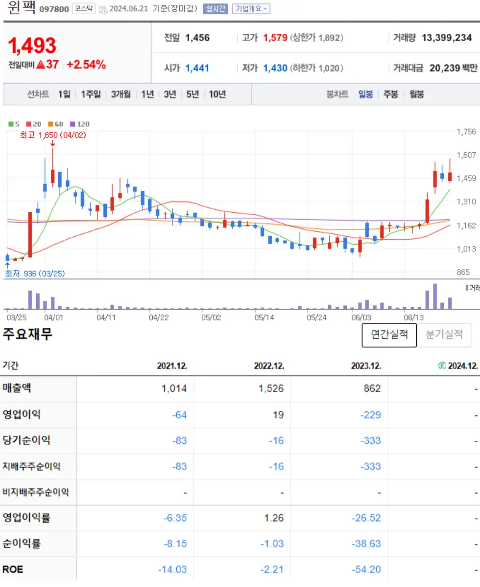 윈팩 주식 차트 및 재무