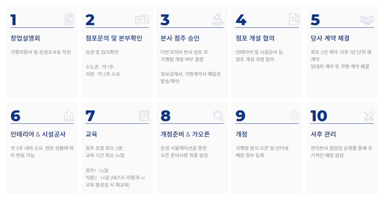 소요다방 이미지