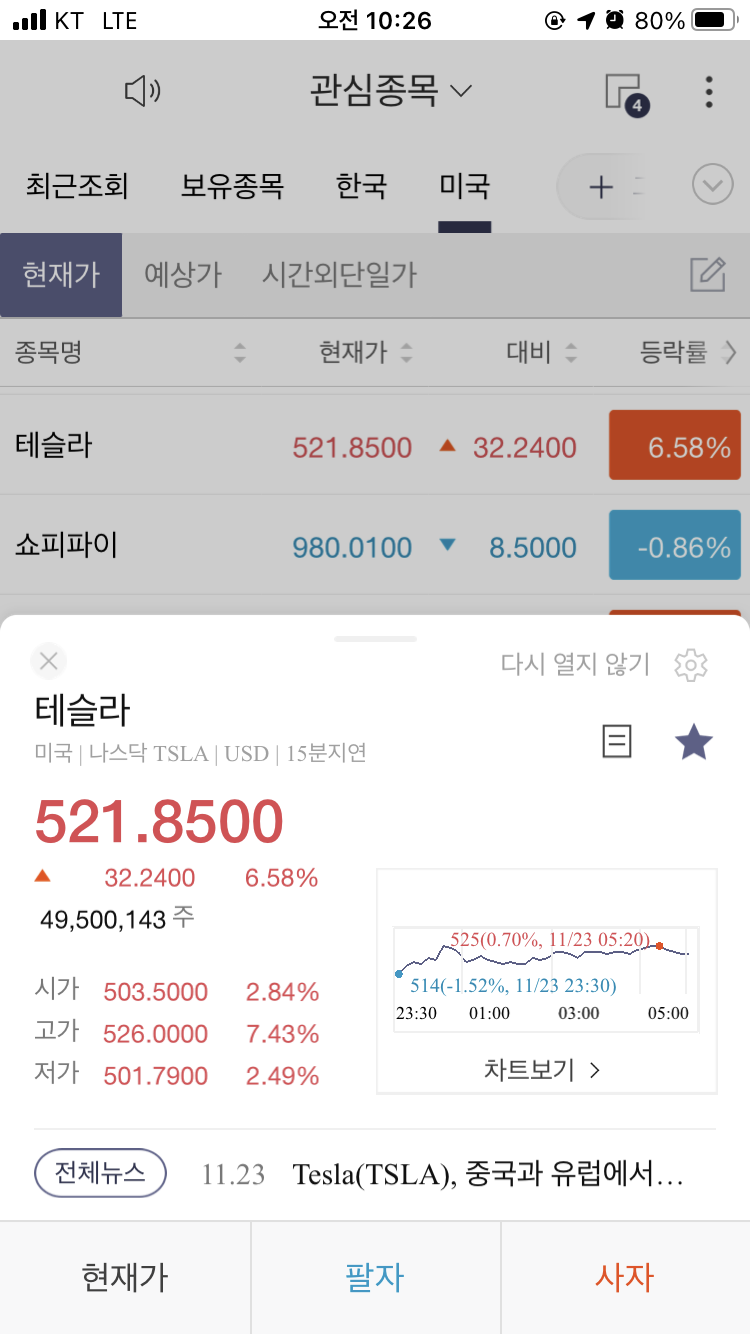  테슬라 주가 2020년 11월 24일