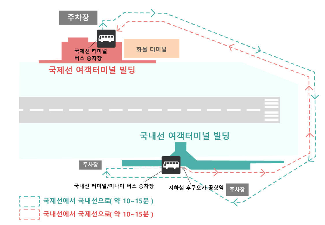 후쿠오카 공항 무료 셔틀버스 노선