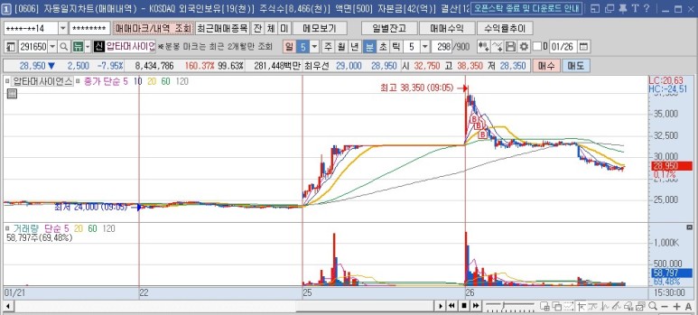 우리바이오, 압타머사이언스, 아이에이, LG하우시스우, 이오플로우, SPA반도체, 레이크머티리얼 21년 1월 26일 매매일지 : 로보스타,