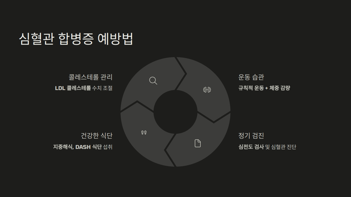 제2형 당뇨병 합병증