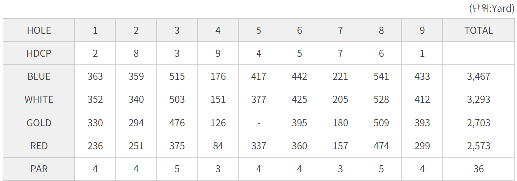 신라 cc 동코스