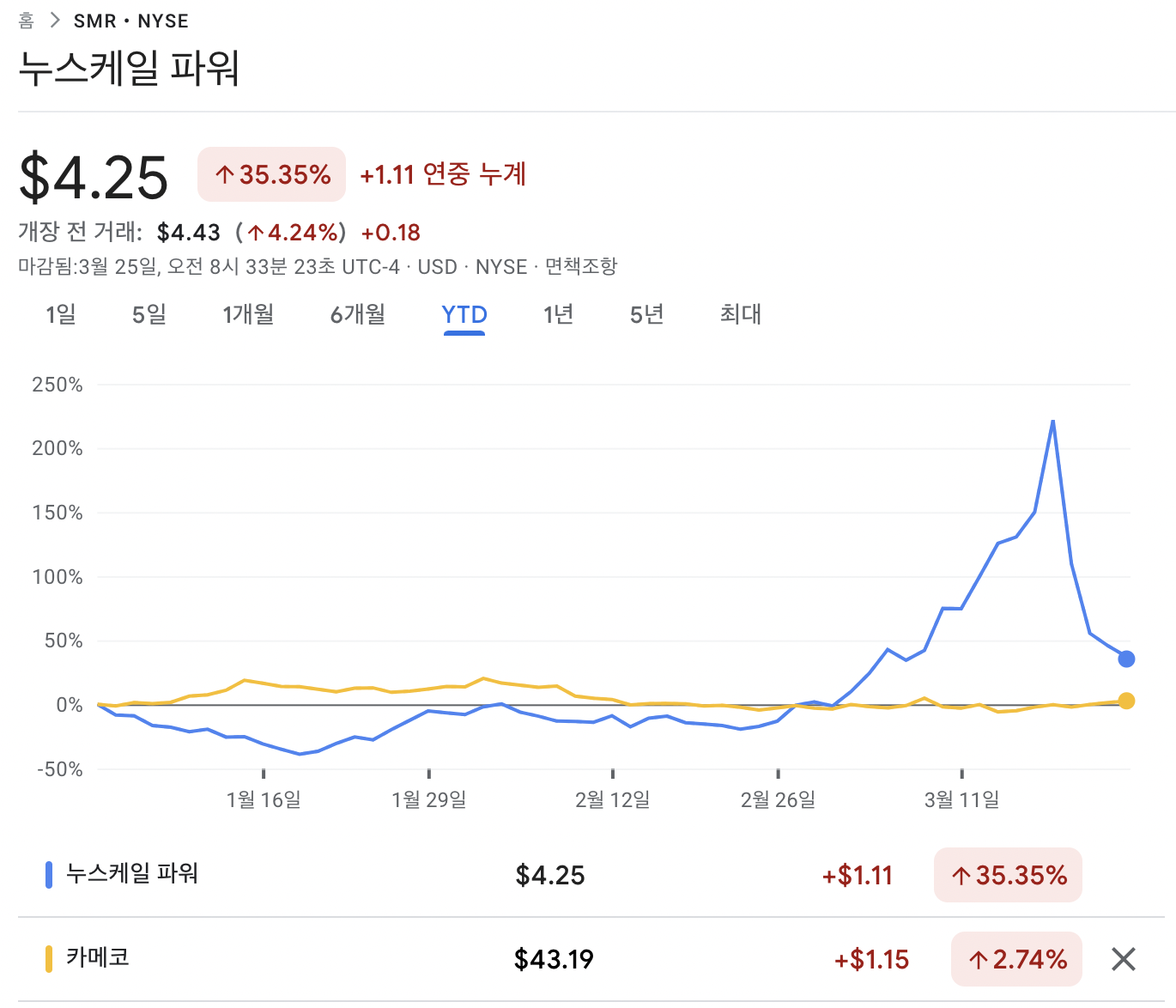  에너지지의 정답은 원전에있다