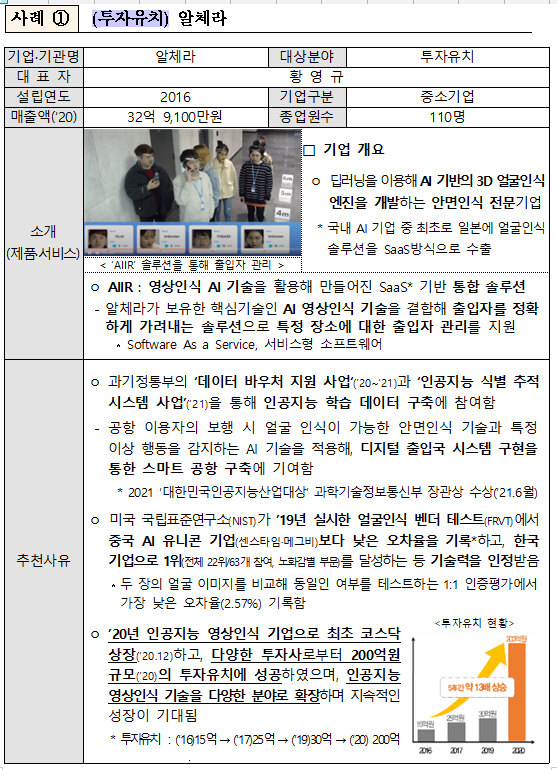  [과학기술정보통신부] 7월의 디지털 뉴딜 우수사례 선정(알체라, 나무기술, 크라우드웍스)