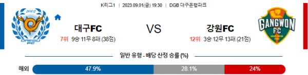  K리그1  국내 축구 9월 1일 분석