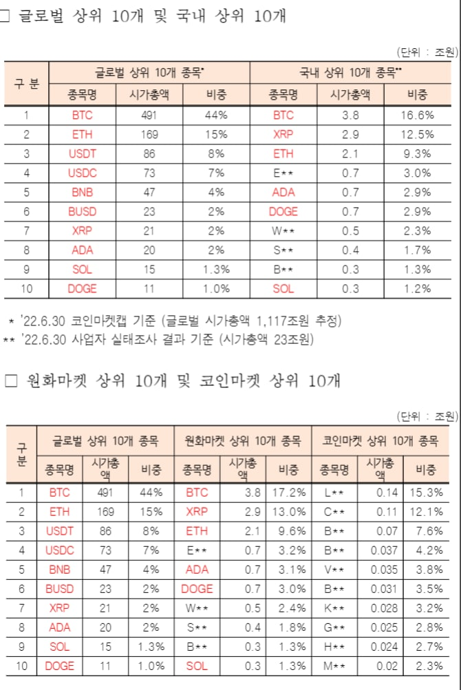 비트코인-알트코인-달러-SPX-S&P500-전망-차트-분석-온체인-가상자산-가상화폐-암호화폐-경제-거시경제-데리비트-옵션만기