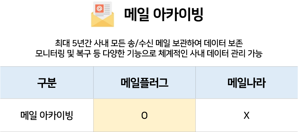 메일나라 VS 메일플러그, 회사 이메일 비교 분석 메일나라 Vs 메일플러그, 회사 이메일 비교 분석