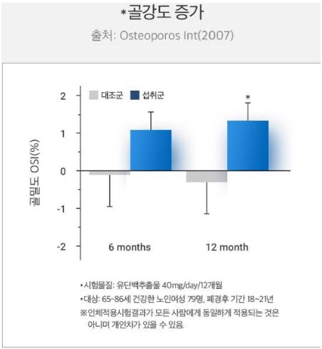 뼈엔-MBP-효능