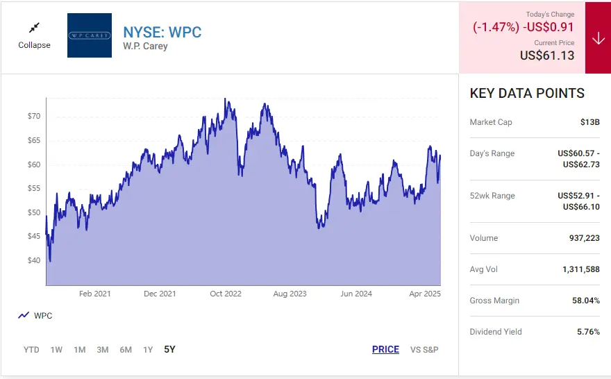 WPC 차트