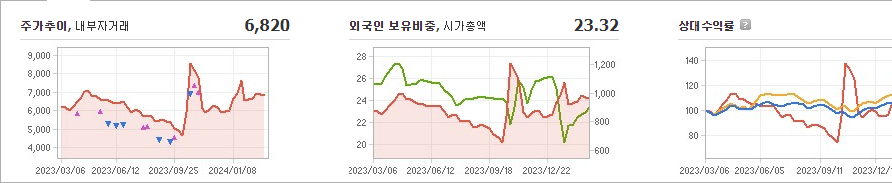 휴니드 주가 빠르게 정리해 보자 - 휴니드 주가 - 모든 영역 휴니드 주가 빠르게 정리해 보자 - 휴니드 주가 - 모든 영역