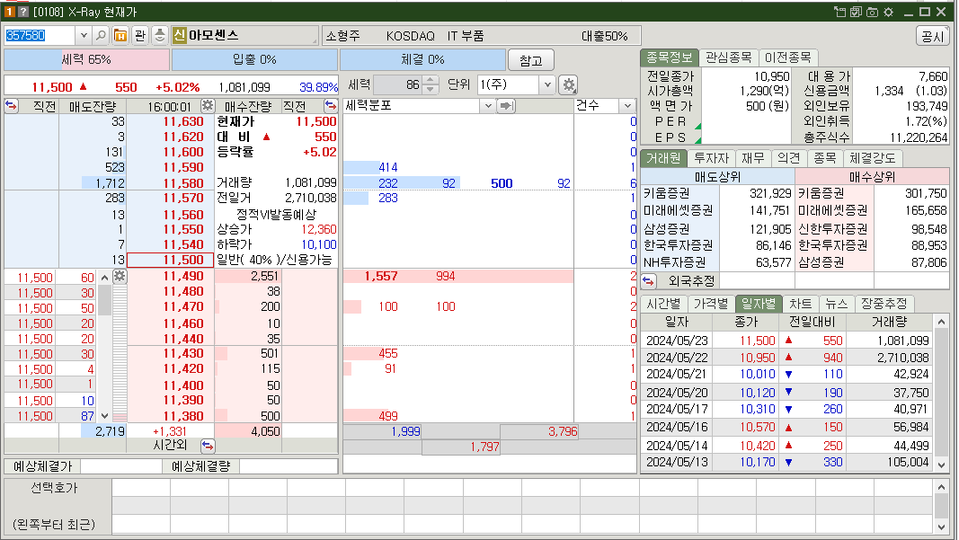 아모센스 시가총액