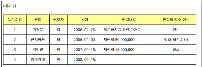 가처분 말소 예시(1)